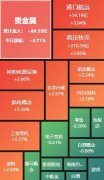 深成指涨0.52%