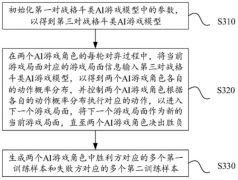 因为敌手的行为策略丰硕